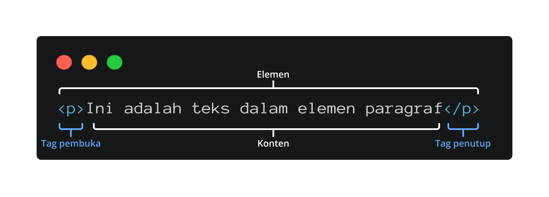 Elemen HTML